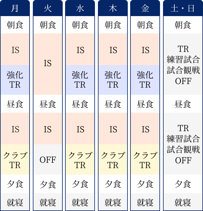 週間スケジュール